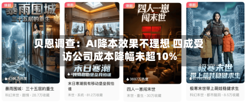 贝恩调查：AI降本效果不理想 四成受访公司成本降幅未超10%