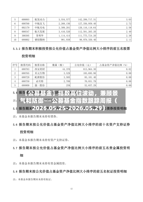 【公募基金】指数高位波动，兼顾景气和防御——公募基金指数跟踪周报（2026.05.25-2026.05.29）