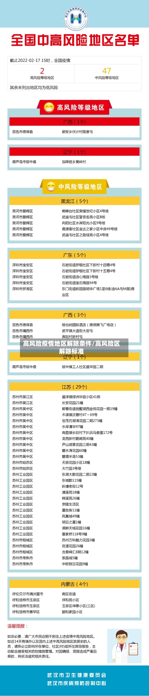 高风险疫情地区解除条件/高风险区解除标准