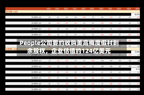 People公司要约收购美高梅度假村剩余股权，企业估值约124亿美元