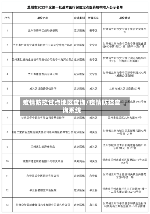 疫情防控试点地区查询/疫情防控查询系统