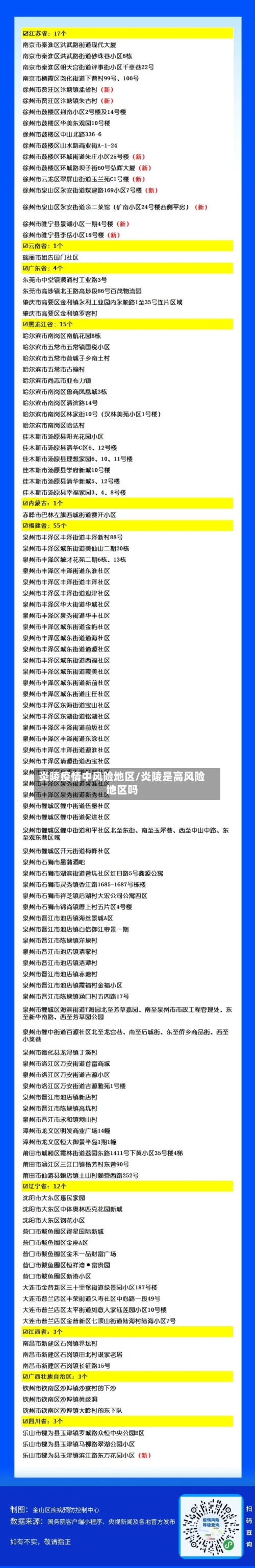 炎陵疫情中风险地区/炎陵是高风险地区吗