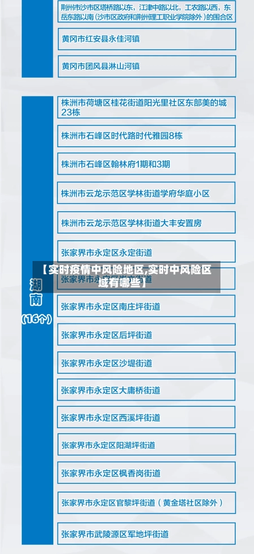 【实时疫情中风险地区,实时中风险区域有哪些】
