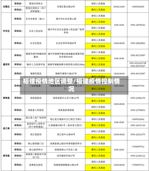 福建疫情地区调整/福建疫情控制情况