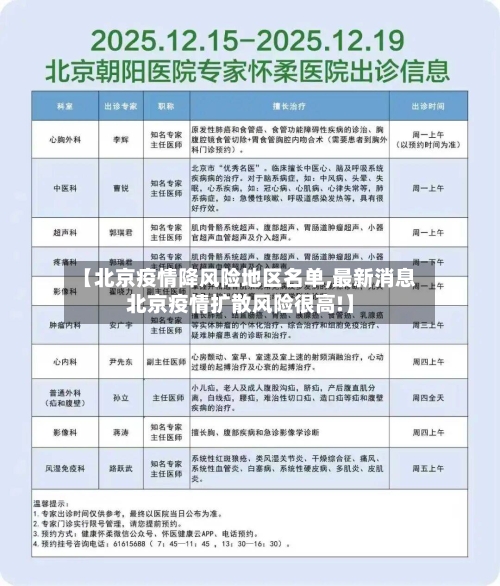【北京疫情降风险地区名单,最新消息北京疫情扩散风险很高!】