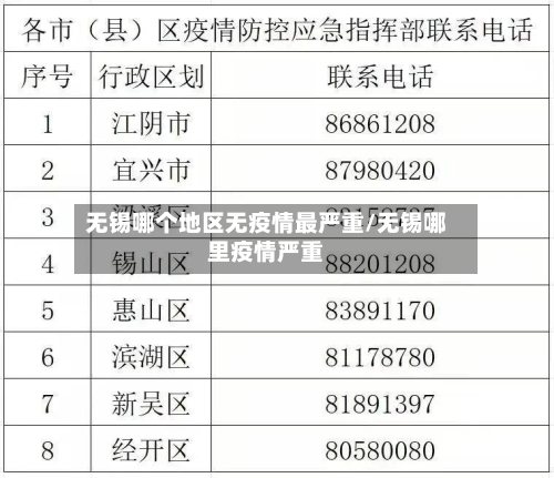 无锡哪个地区无疫情最严重/无锡哪里疫情严重