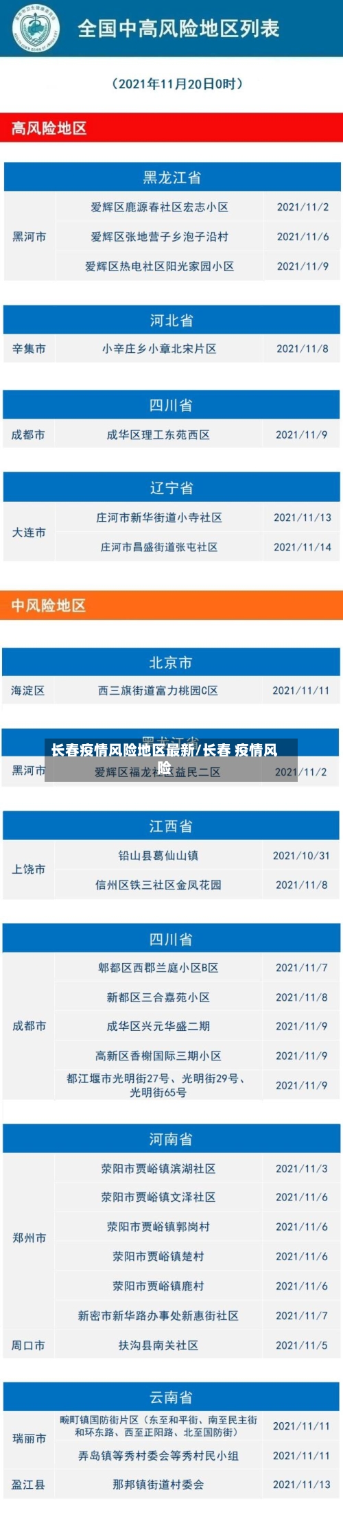 长春疫情风险地区最新/长春 疫情风险