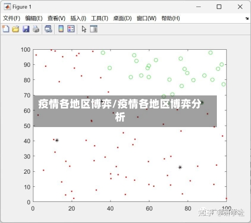 疫情各地区博弈/疫情各地区博弈分析
