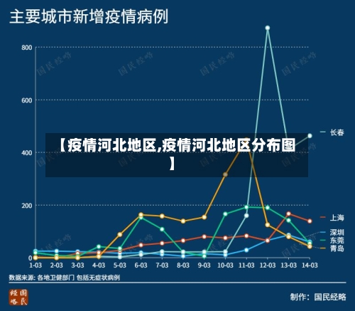 【疫情河北地区,疫情河北地区分布图】
