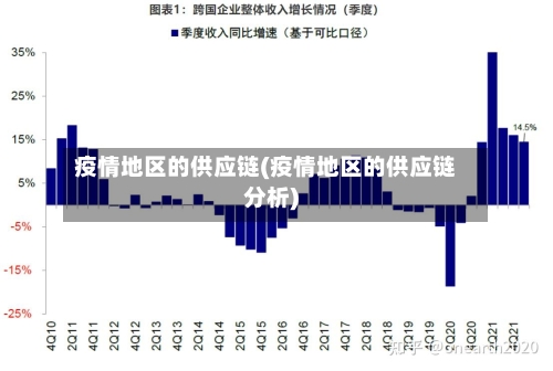 疫情地区的供应链(疫情地区的供应链分析)