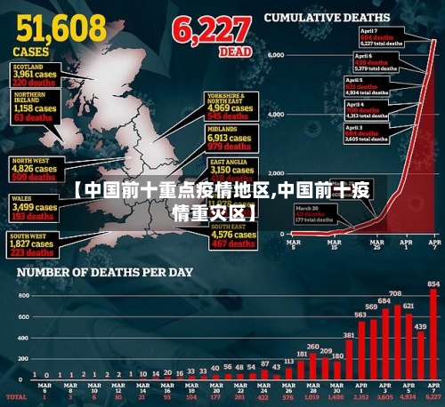【中国前十重点疫情地区,中国前十疫情重灾区】