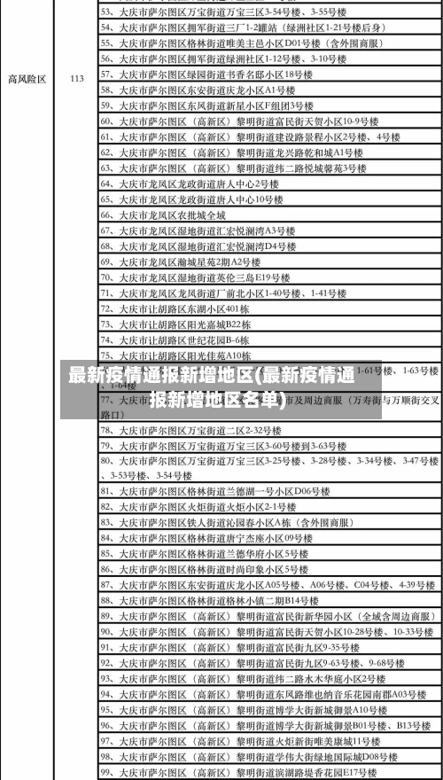 最新疫情通报新增地区(最新疫情通报新增地区名单)