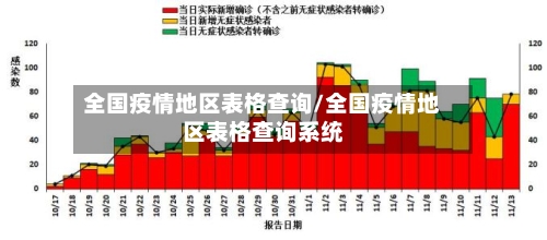 全国疫情地区表格查询/全国疫情地区表格查询系统