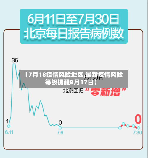 【7月18疫情风险地区,最新疫情风险等级提醒8月17日】