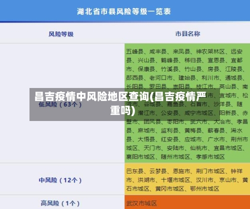 昌吉疫情中风险地区查询(昌吉疫情严重吗)