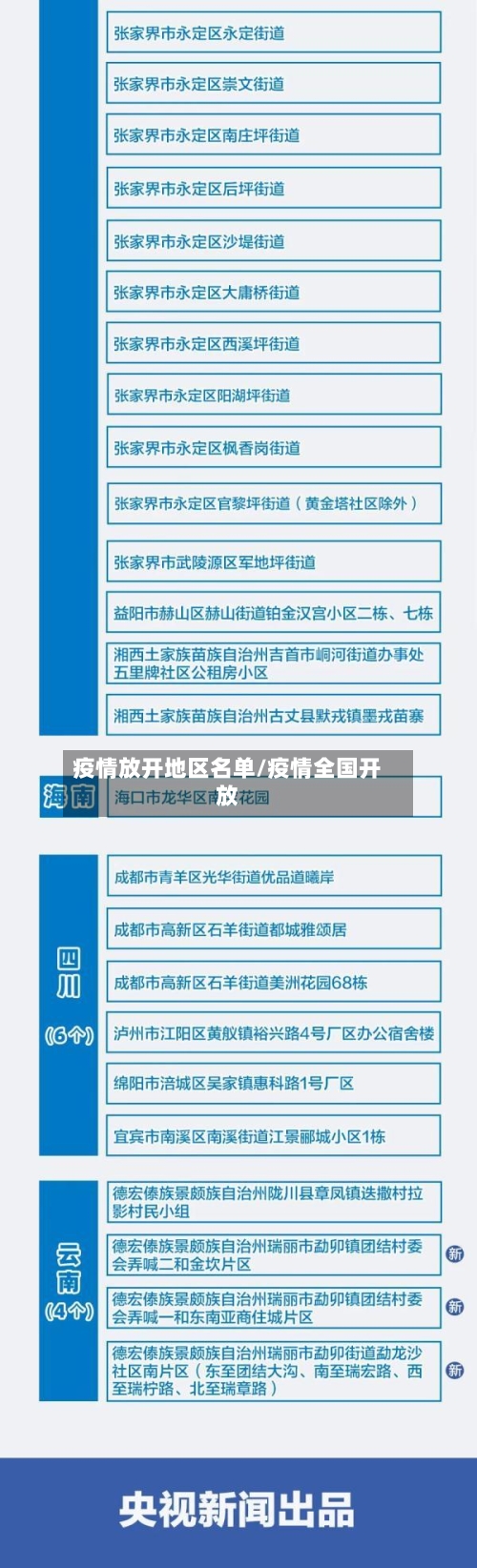 疫情放开地区名单/疫情全国开放
