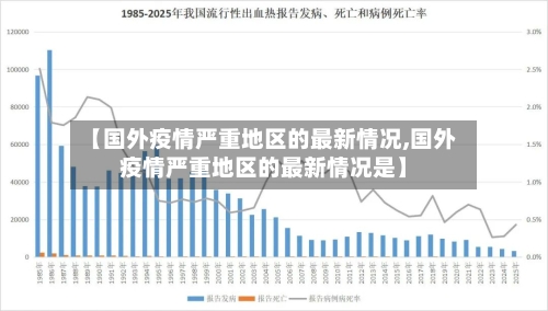 【国外疫情严重地区的最新情况,国外疫情严重地区的最新情况是】