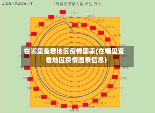 在哪里查看地区疫情图表(在哪里查看地区疫情图表信息)