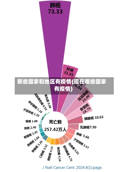 那些国家和地区有疫情(现在哪些国家有疫情)