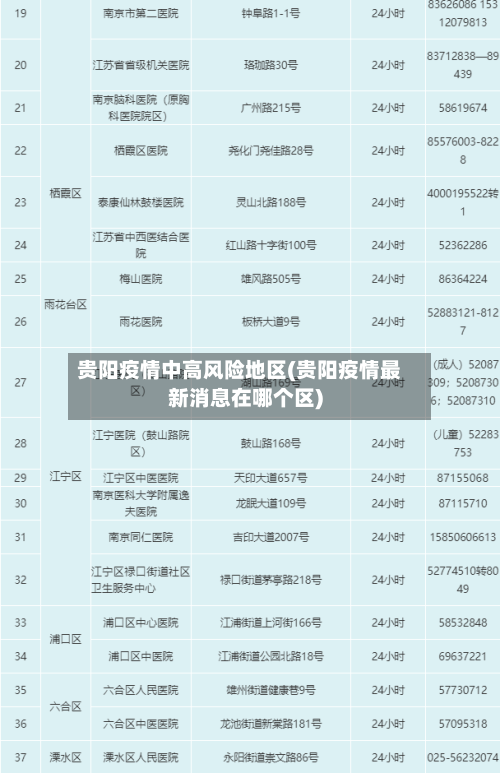 贵阳疫情中高风险地区(贵阳疫情最新消息在哪个区)