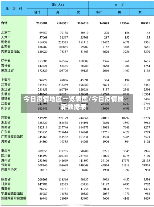 今日疫情地区一览表图/今日疫情最新数据表