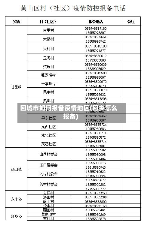 回城市如何报备疫情地区(回乡怎么报备)
