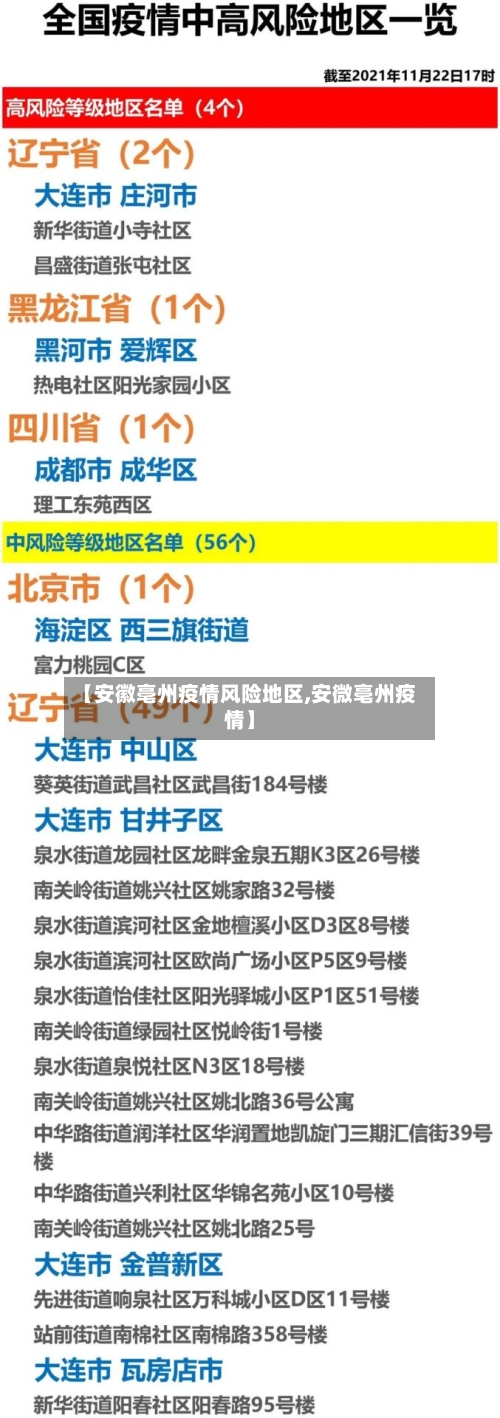 【安徽亳州疫情风险地区,安微亳州疫情】