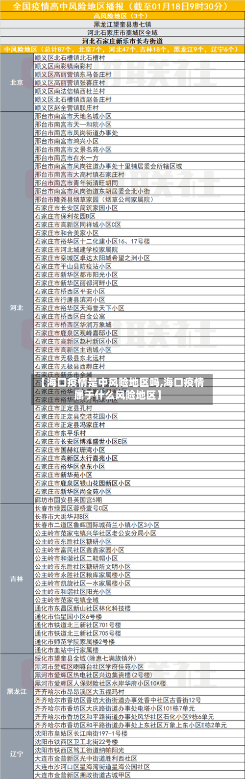 【海口疫情是中风险地区吗,海口疫情属于什么风险地区】