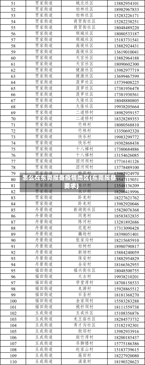 怎么在东莞报备疫情地区(东莞报备要求)