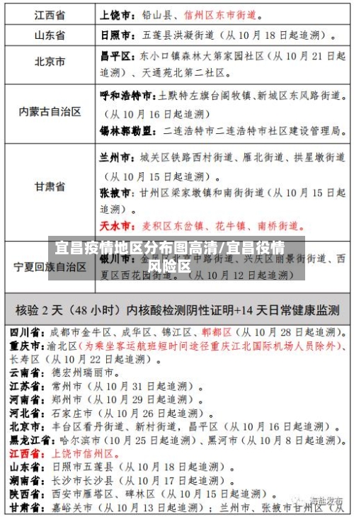 宜昌疫情地区分布图高清/宜昌役情风险区