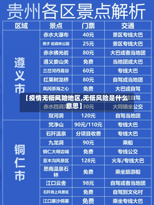 【疫情无低风险地区,无低风险是什么意思】