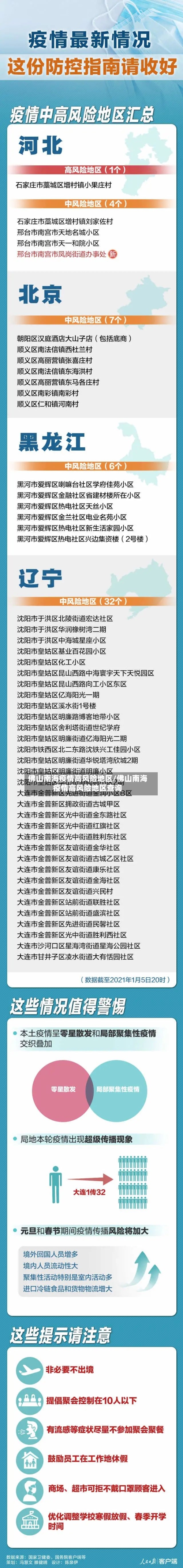 佛山南海疫情高风险地区/佛山南海疫情高风险地区查询