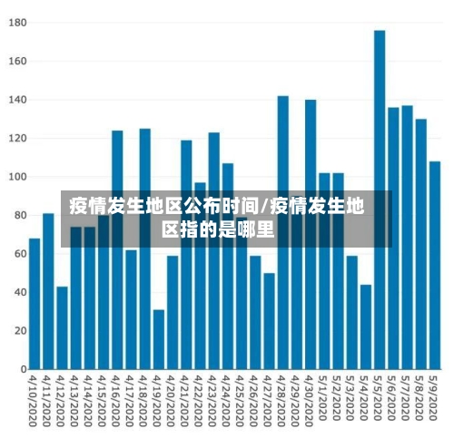 疫情发生地区公布时间/疫情发生地区指的是哪里