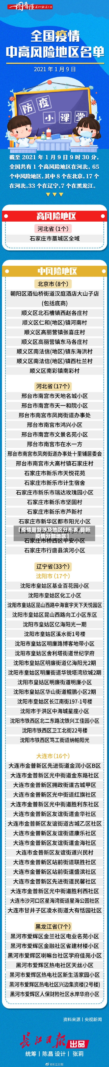 【疫情最新涉及地区分布表,最新疫情分部地区】