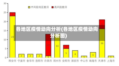 各地区疫情动向分析(各地区疫情动向分析图)