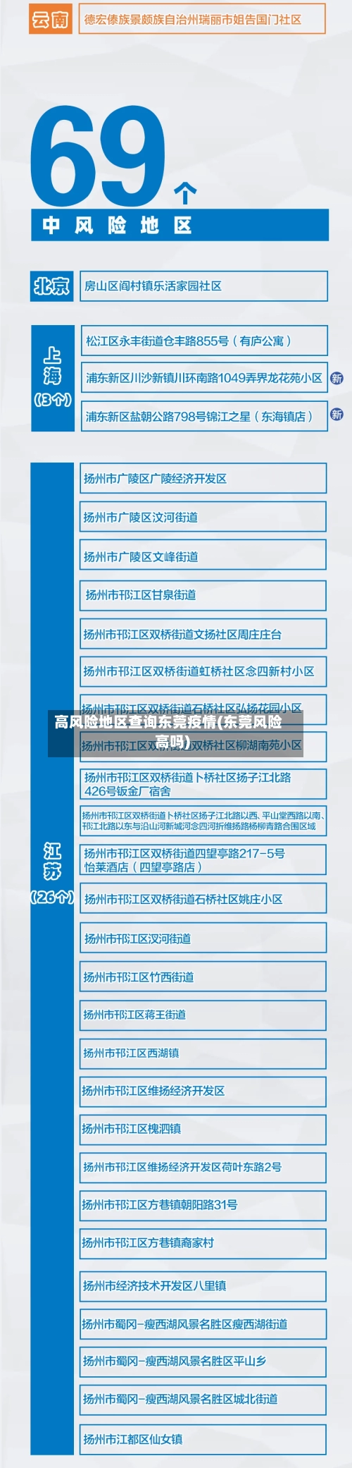 高风险地区查询东莞疫情(东莞风险高吗)