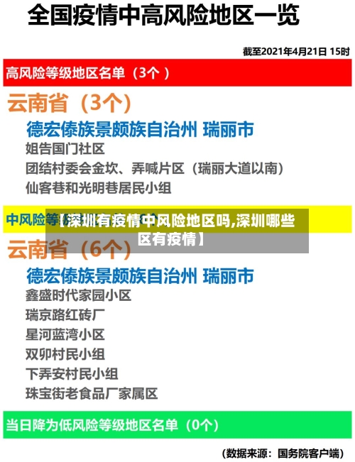 【深圳有疫情中风险地区吗,深圳哪些区有疫情】