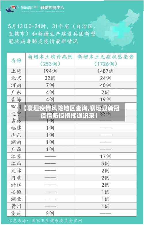 【襄垣疫情风险地区查询,襄垣县新冠疫情防控指挥通讯录】