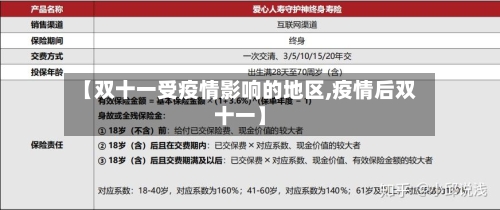 【双十一受疫情影响的地区,疫情后双十一】