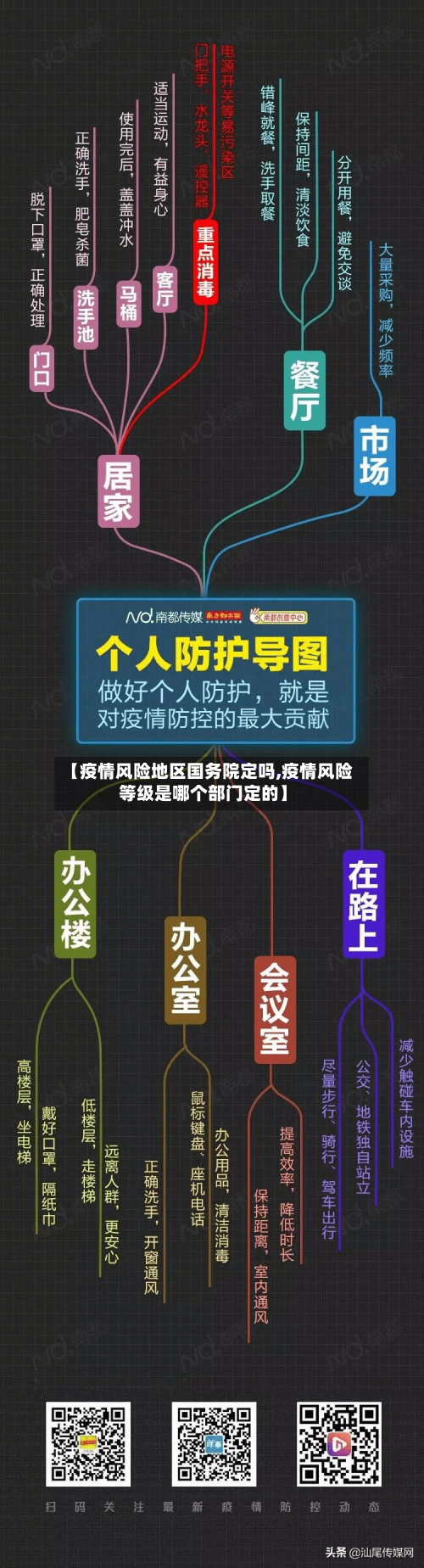 【疫情风险地区国务院定吗,疫情风险等级是哪个部门定的】