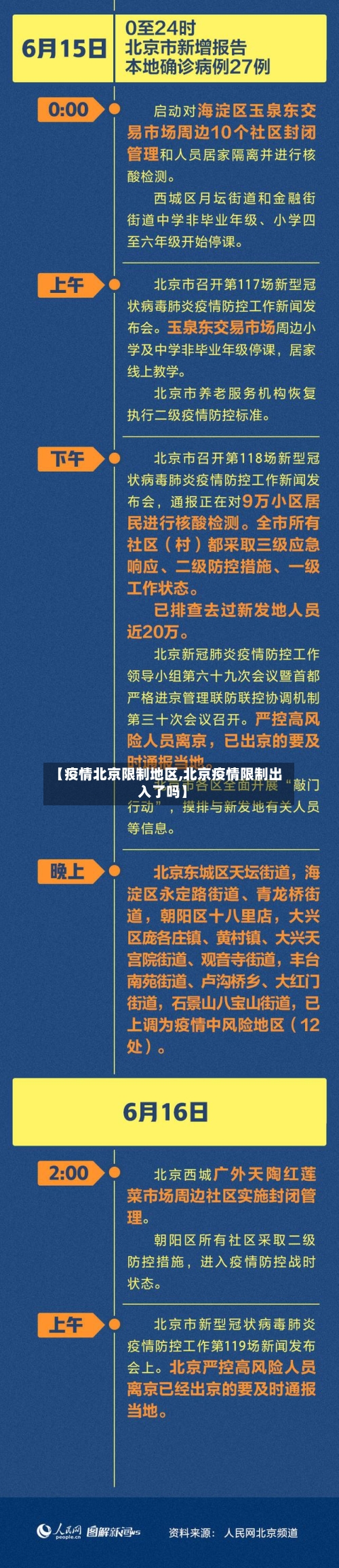 【疫情北京限制地区,北京疫情限制出入了吗】