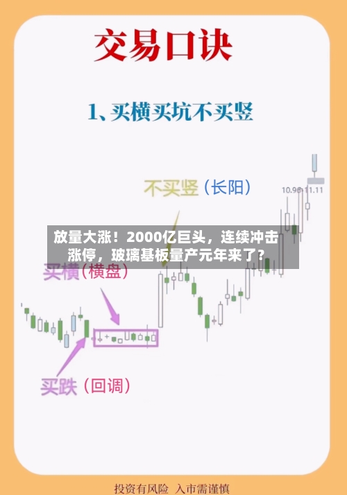 放量大涨！2000亿巨头，连续冲击涨停，玻璃基板量产元年来了？