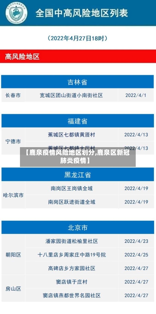 【鹿泉疫情风险地区划分,鹿泉区新冠肺炎疫情】