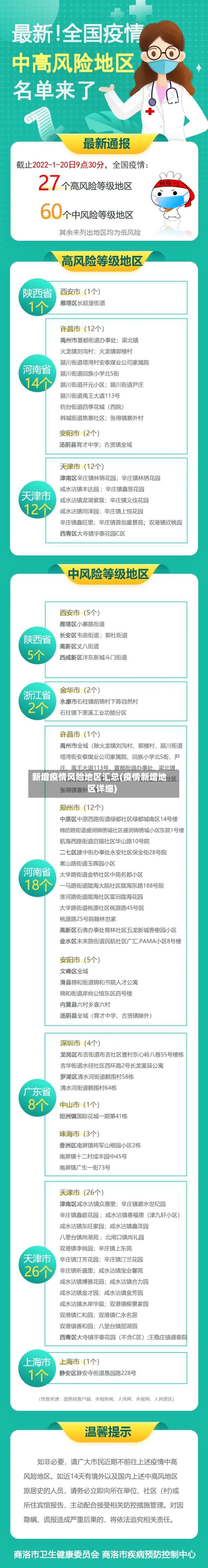 新增疫情风险地区汇总(疫情新增地区详细)