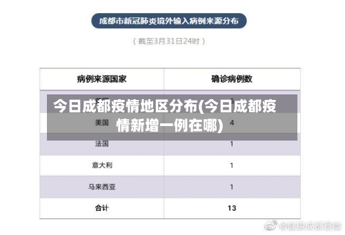 今日成都疫情地区分布(今日成都疫情新增一例在哪)