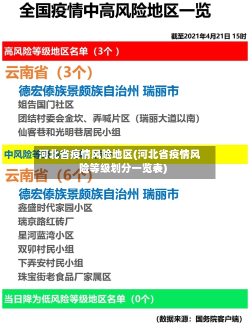 河北省疫情风险地区(河北省疫情风险等级划分一览表)