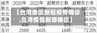 【台湾地区新冠疫情确诊,台湾疫情新增确诊】