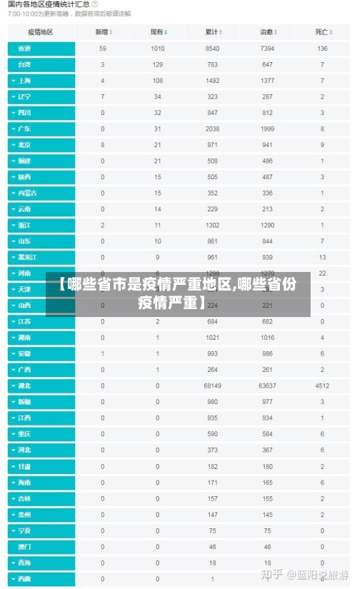【哪些省市是疫情严重地区,哪些省份疫情严重】