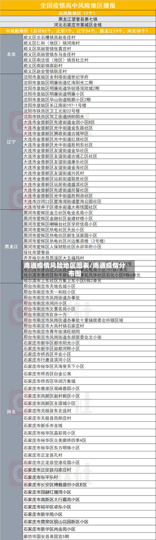 南通疫情风险地区图表/南通疫情分布图