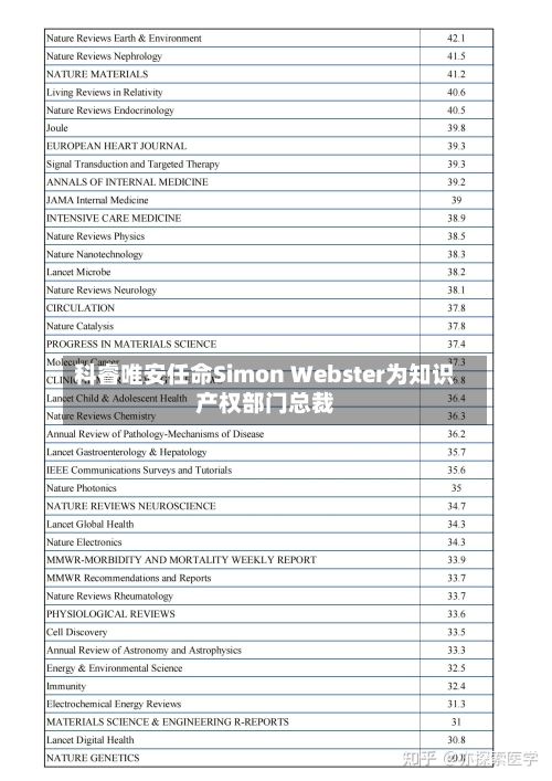 科睿唯安任命Simon Webster为知识产权部门总裁